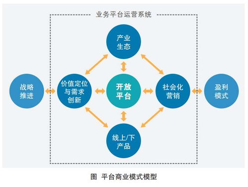 豌豆淘再談S2B2C 互聯網與供應鏈的深度結合
