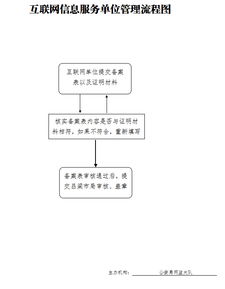 互聯網信息服務單位的管理之道 構建清朗網絡空間