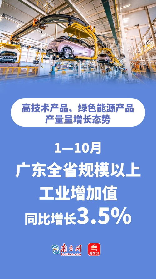 廣東前10月經(jīng)濟運行成績單速覽 規(guī)上服務(wù)業(yè)營收增長7.1%，信息技術(shù)咨詢服務(wù)表現(xiàn)搶眼